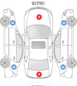 Первая проекция автомобиля