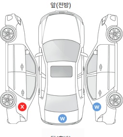 Первая проекция автомобиля
