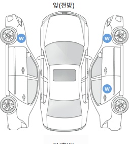 Первая проекция автомобиля