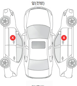 Первая проекция автомобиля