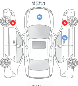 Первая проекция автомобиля