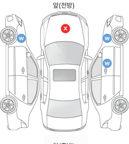 Первая проекция автомобиля