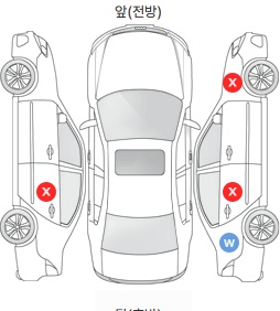 Первая проекция автомобиля