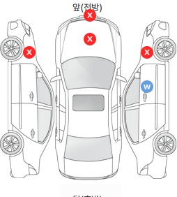 Первая проекция автомобиля