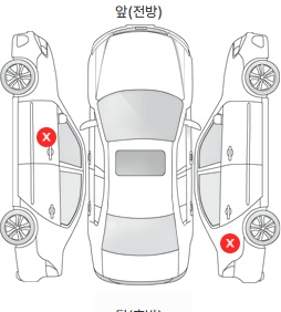Первая проекция автомобиля