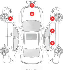 Первая проекция автомобиля