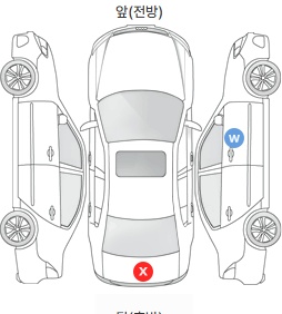 Первая проекция автомобиля