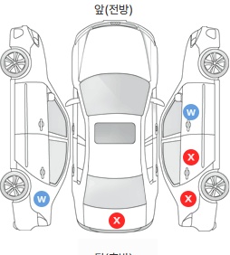 Первая проекция автомобиля