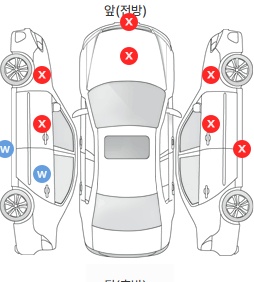 Первая проекция автомобиля