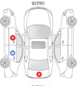 Первая проекция автомобиля