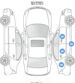 Первая проекция автомобиля