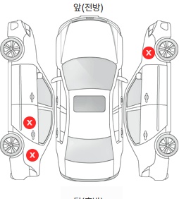 Первая проекция автомобиля