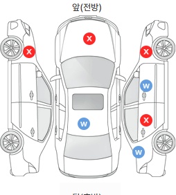 Первая проекция автомобиля
