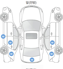 Первая проекция автомобиля