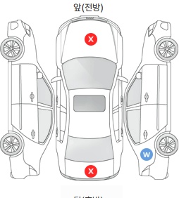 Первая проекция автомобиля