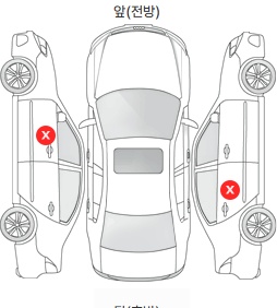 Первая проекция автомобиля