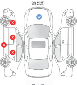 Первая проекция автомобиля