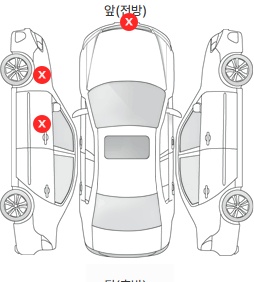 Первая проекция автомобиля