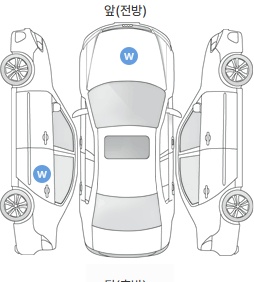 Первая проекция автомобиля