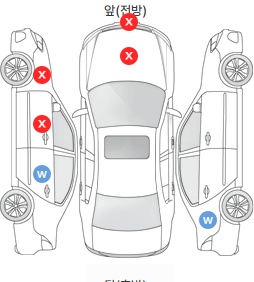 Первая проекция автомобиля
