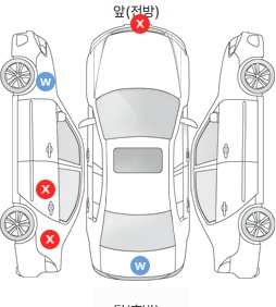 Первая проекция автомобиля