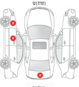 Первая проекция автомобиля