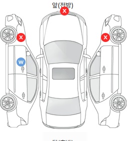 Первая проекция автомобиля