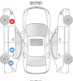 Первая проекция автомобиля