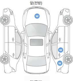 Первая проекция автомобиля