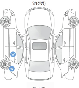 Первая проекция автомобиля