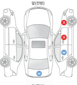 Первая проекция автомобиля