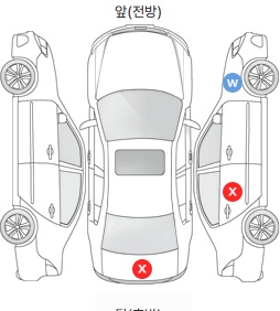Первая проекция автомобиля