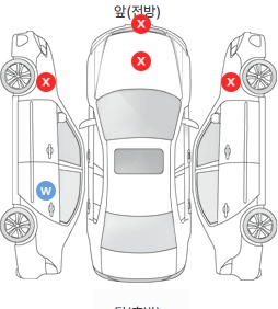Первая проекция автомобиля