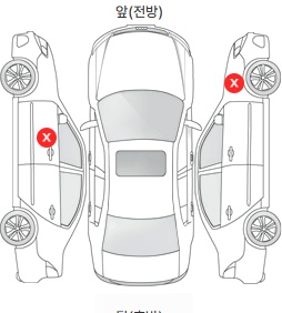 Первая проекция автомобиля