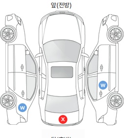 Первая проекция автомобиля