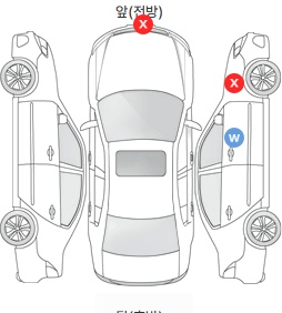 Первая проекция автомобиля