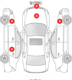 Первая проекция автомобиля