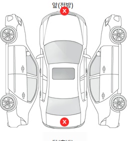 Первая проекция автомобиля