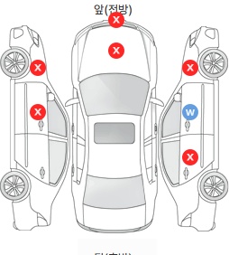 Первая проекция автомобиля