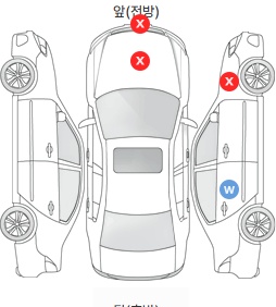 Первая проекция автомобиля