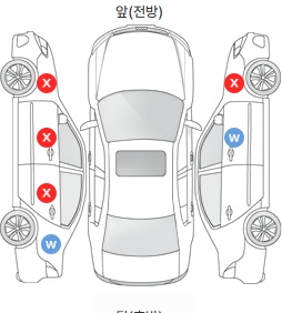 Первая проекция автомобиля