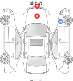 Первая проекция автомобиля
