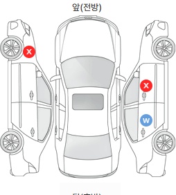 Первая проекция автомобиля
