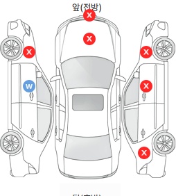 Первая проекция автомобиля