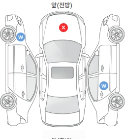 Первая проекция автомобиля