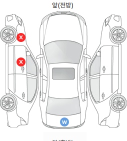 Первая проекция автомобиля