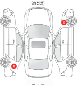 Первая проекция автомобиля