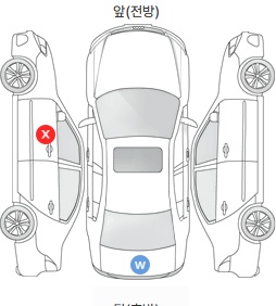 Первая проекция автомобиля