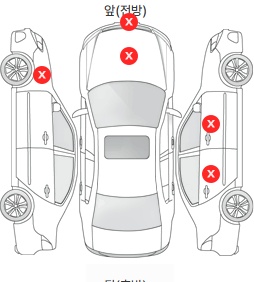 Первая проекция автомобиля