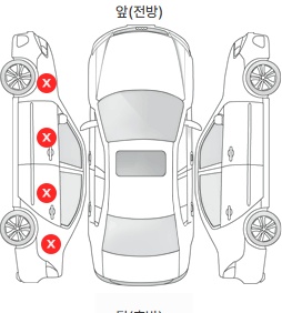 Первая проекция автомобиля